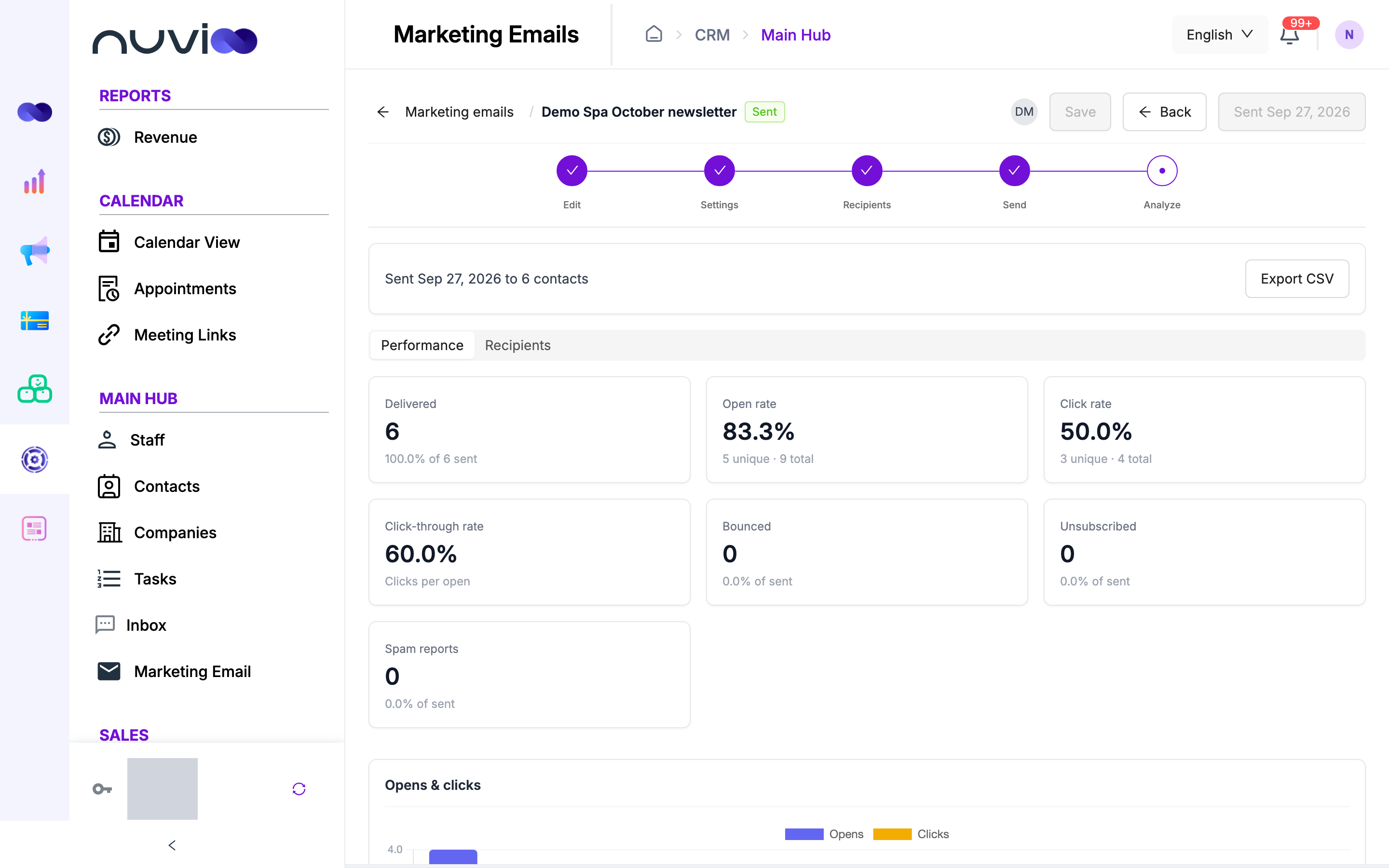 Analyze page for a sent campaign with delivered, open rate, click rate and other totals