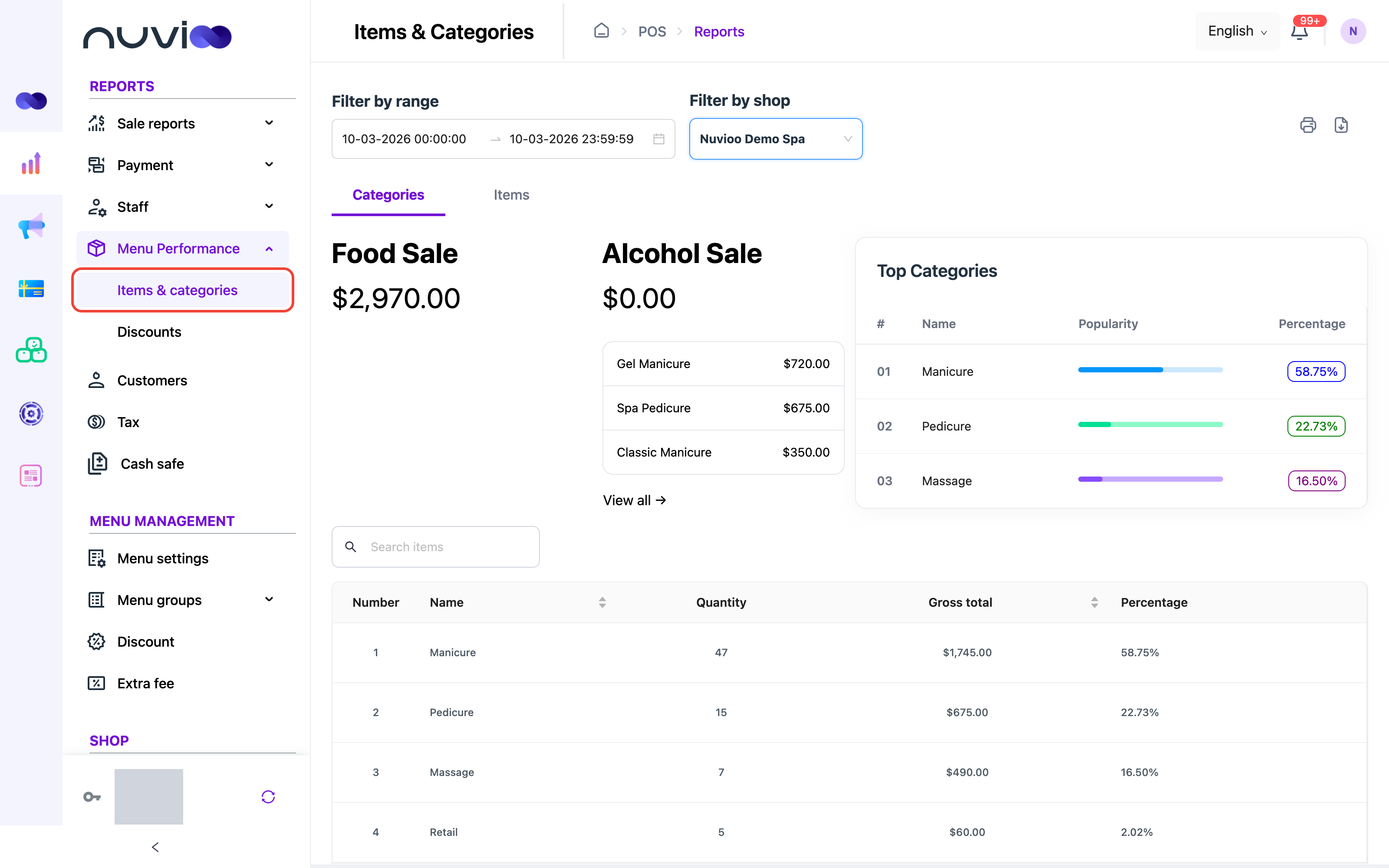 Items and Categories report, Categories tab, with food and alcohol sales, top categories and a table of categories