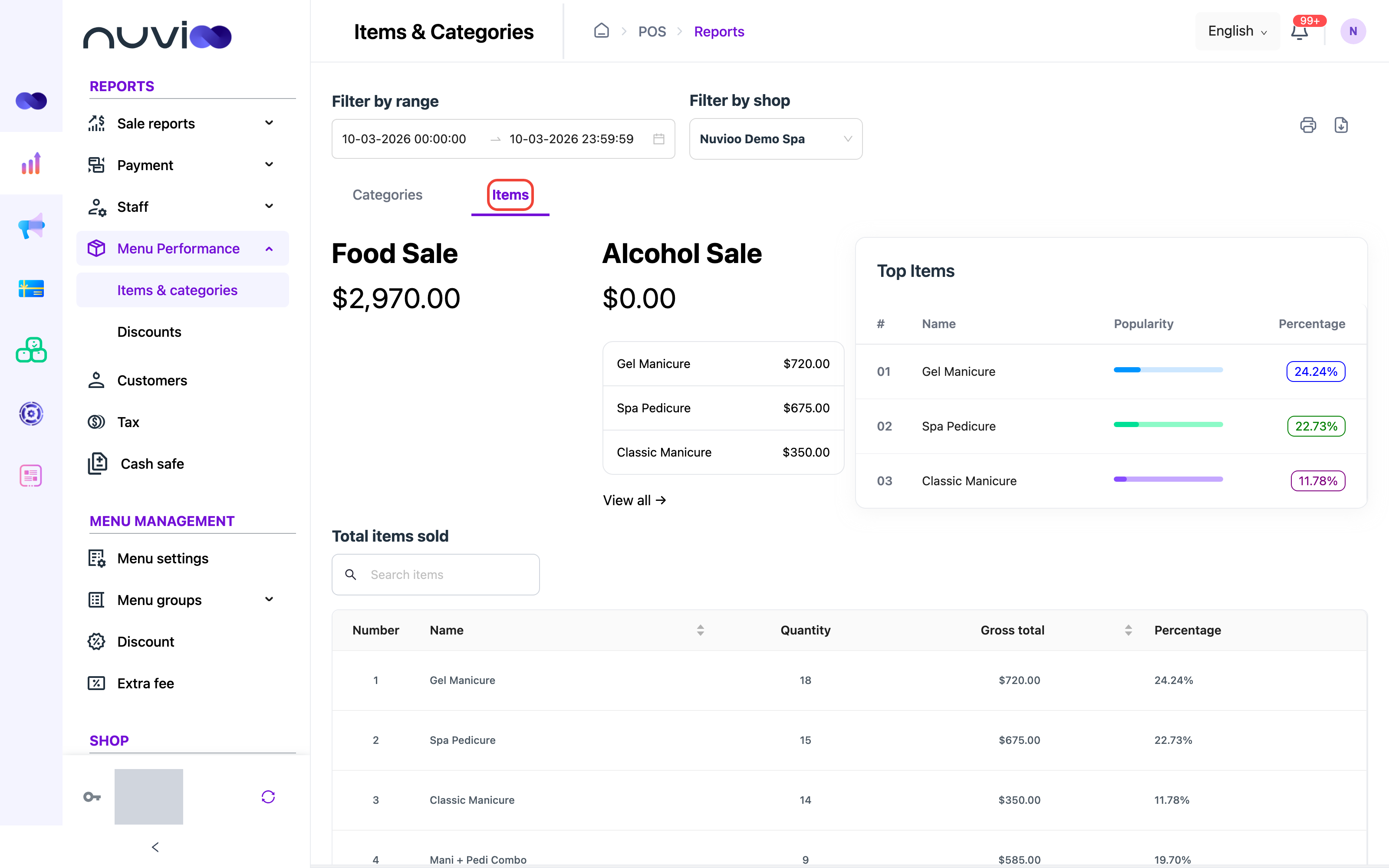 Items tab with top items and a table of items with quantity, gross total and percentage