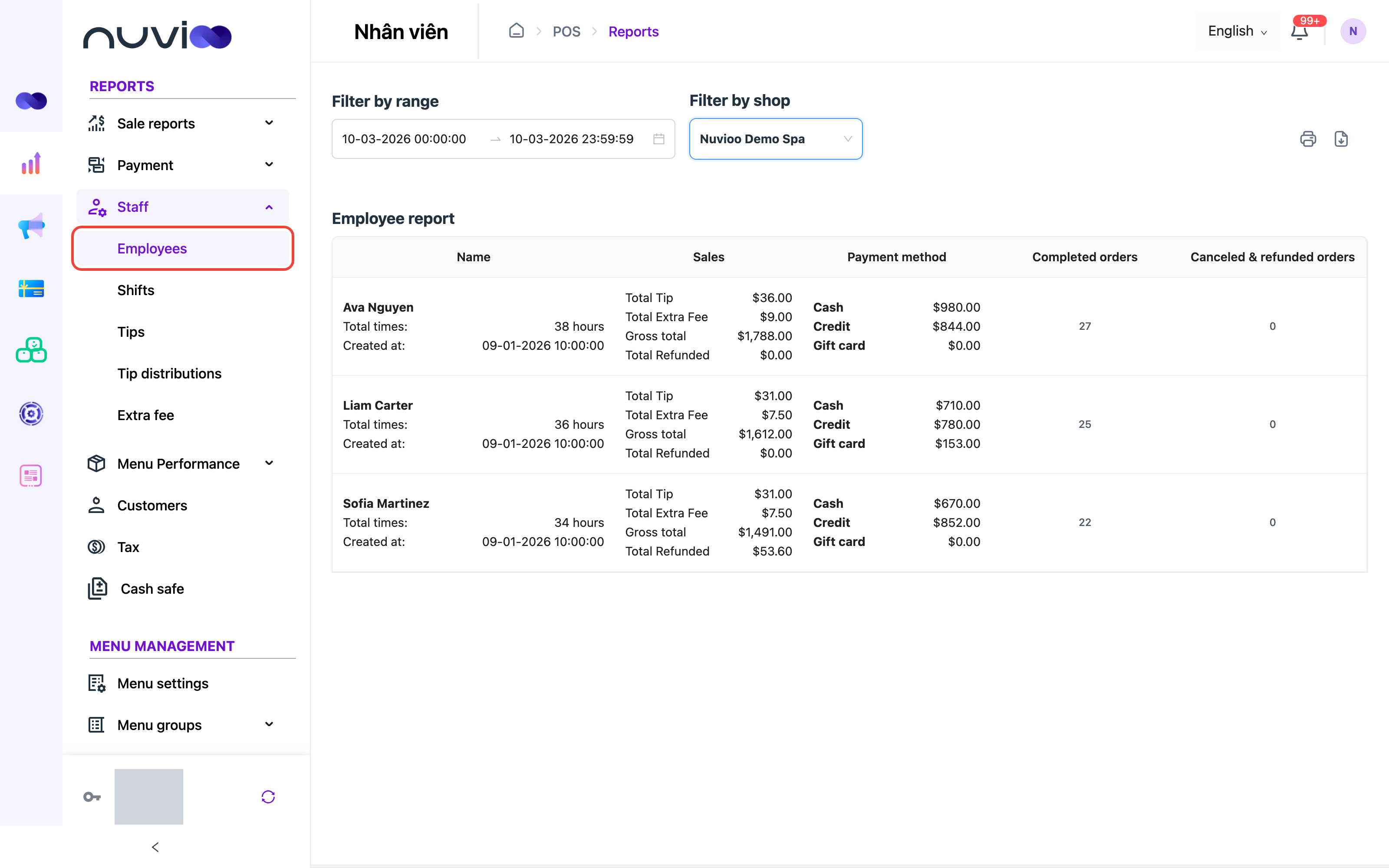 Employee report with three employees, their sales, payment methods and order counts